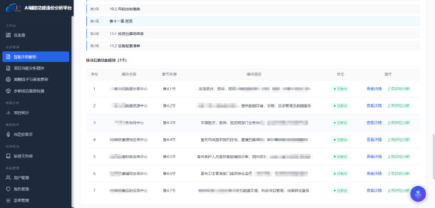 解析项目可研方案
