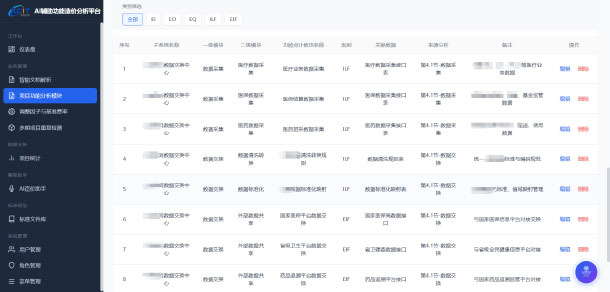 造价评估结果