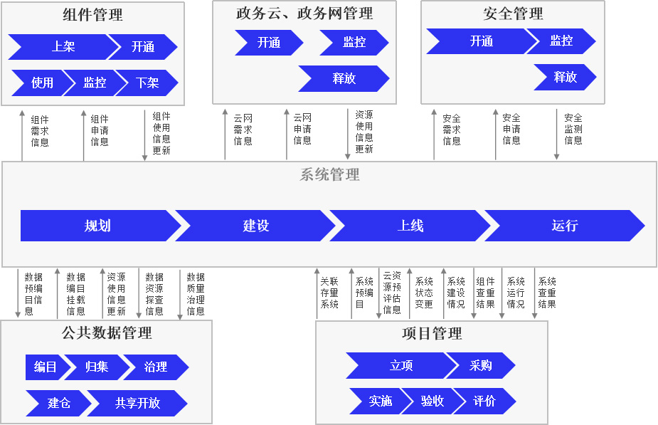业务流程图