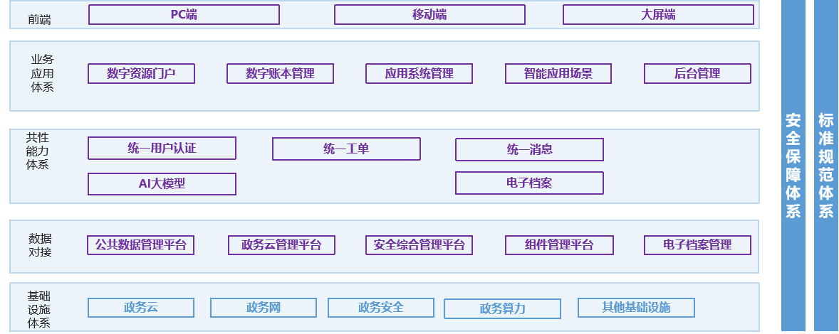 产品架构图