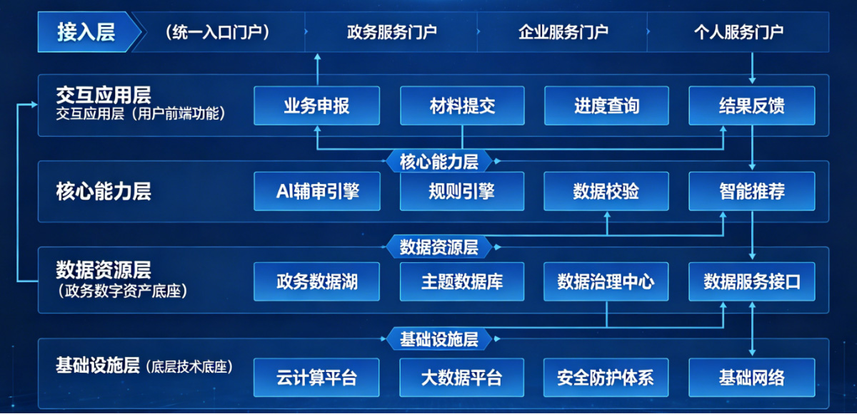 产品架构图