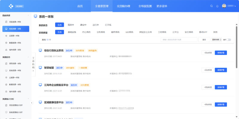 数字资源全要素管理