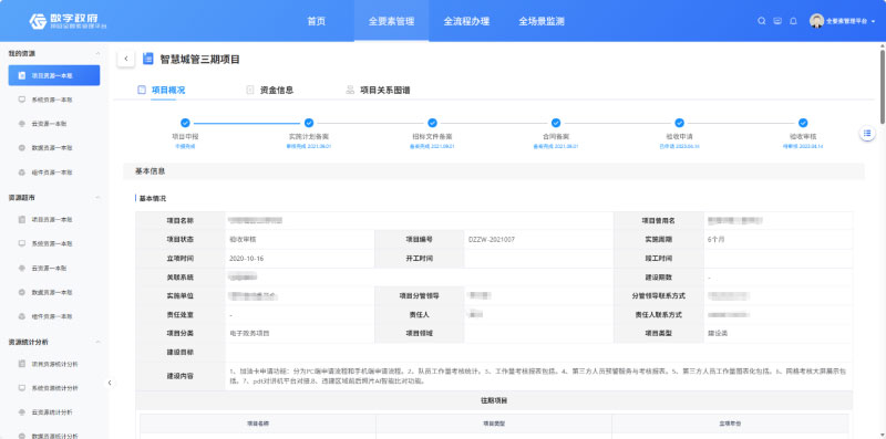 项目-系统-资源溯源审计