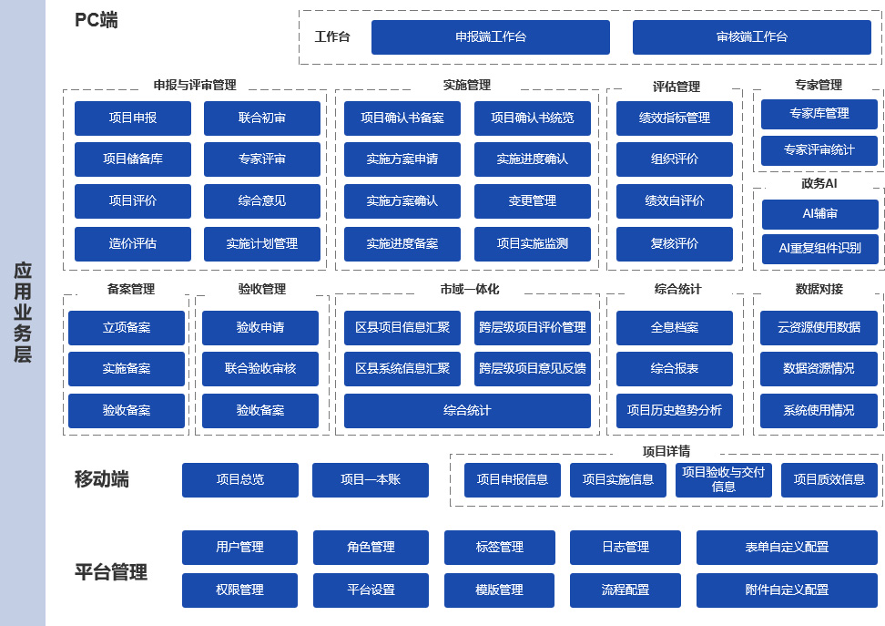 产品架构图