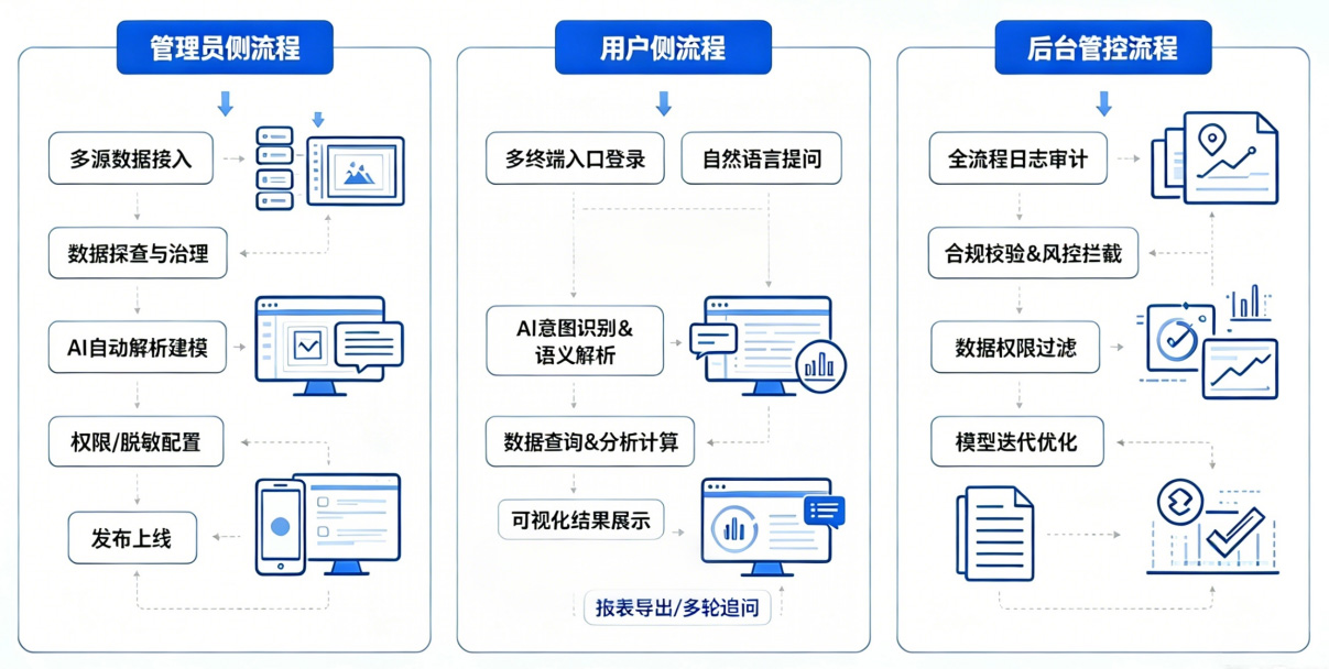 图1 业务流程图