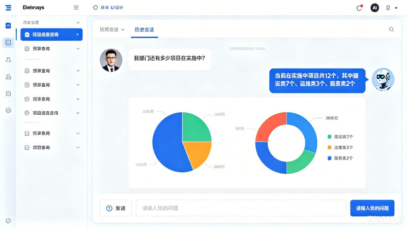 各相关委办局