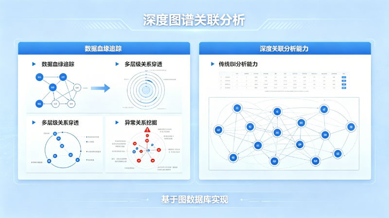 深度图谱关联分析