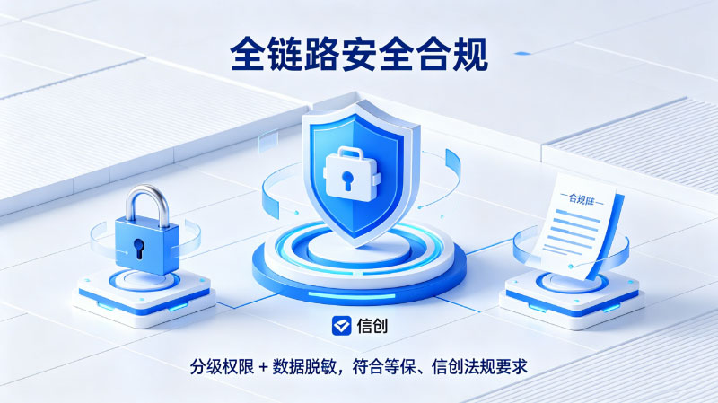 全链路安全合规