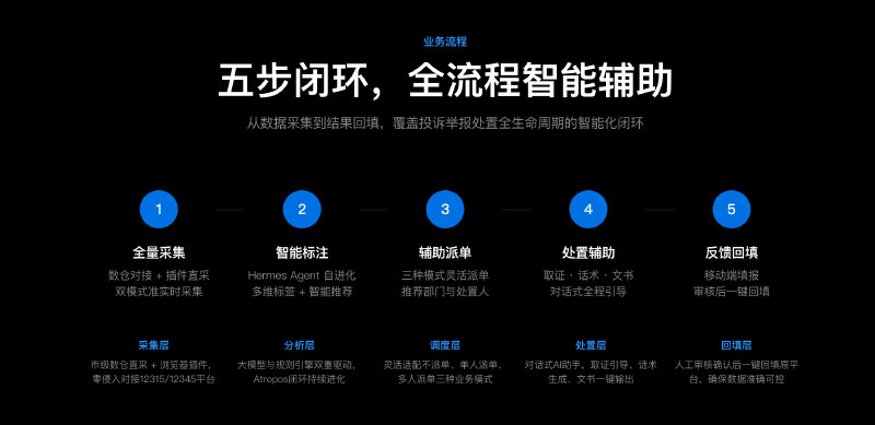 业务流程图