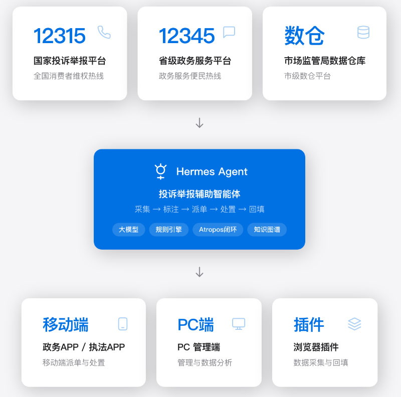 产品架构图