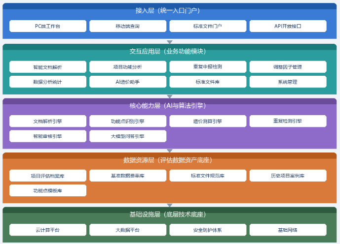 图2 产品架构图