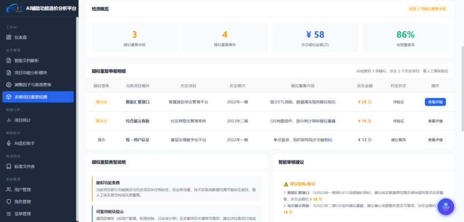 图3 多期项目重复申报风险审核