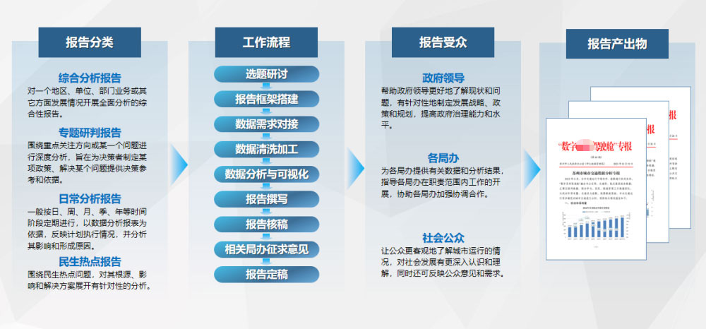 城市运行指挥中心大数据分析解决方案