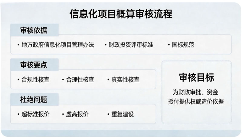 信息化项目立项-造价评估